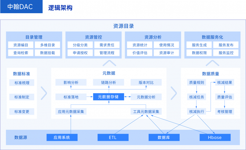 资源 82@4x-8